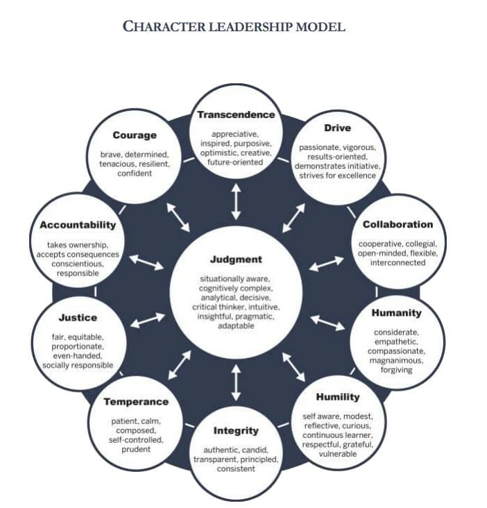 Character Based Leadership
